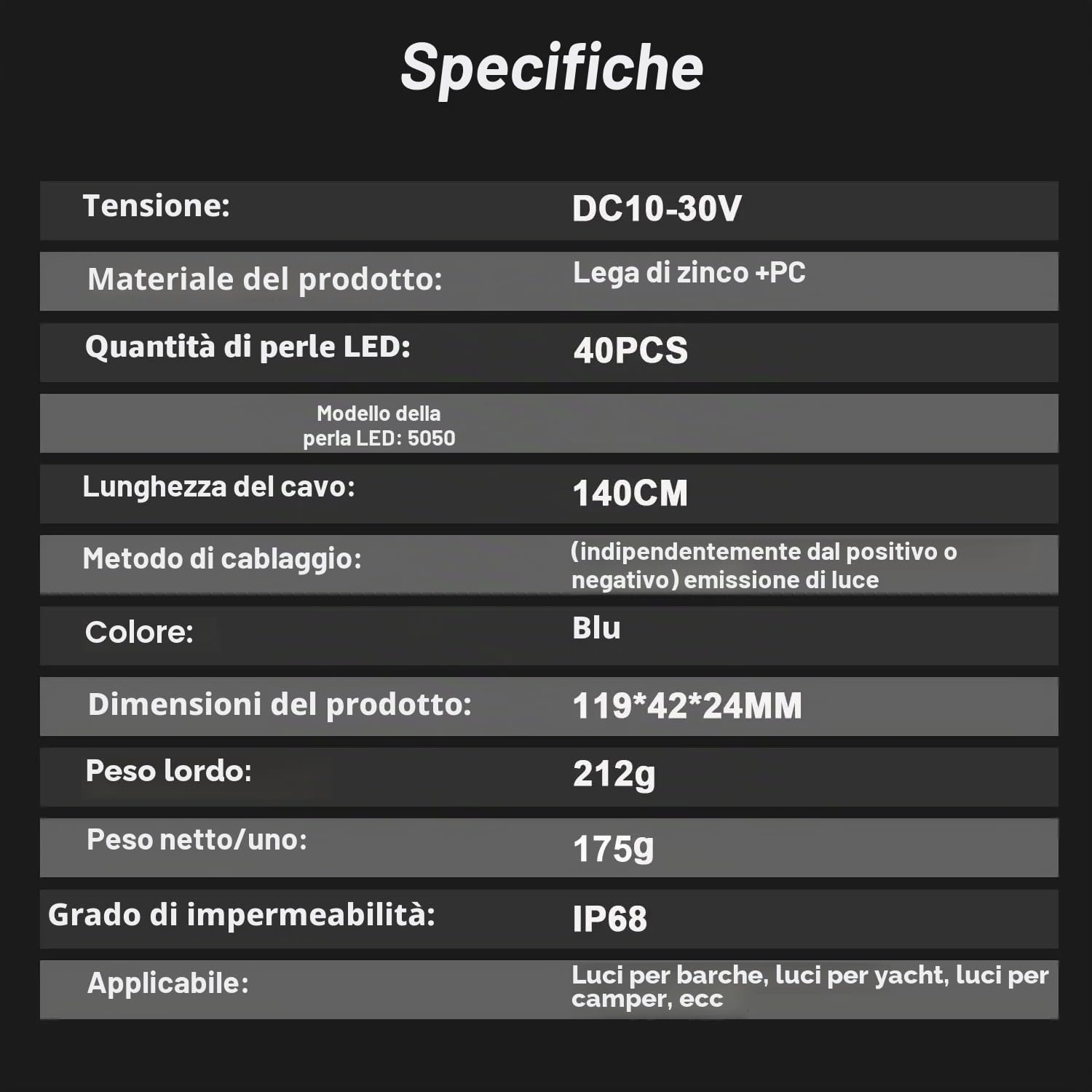 Greluma 2 Pz Luci per barche marine, lega di zinco impermeabile 40 LED illuminazione subacquea per barca specchio di poppa/navigazione/tappo di scarico/luci di coperta lampada di cortesia - blu