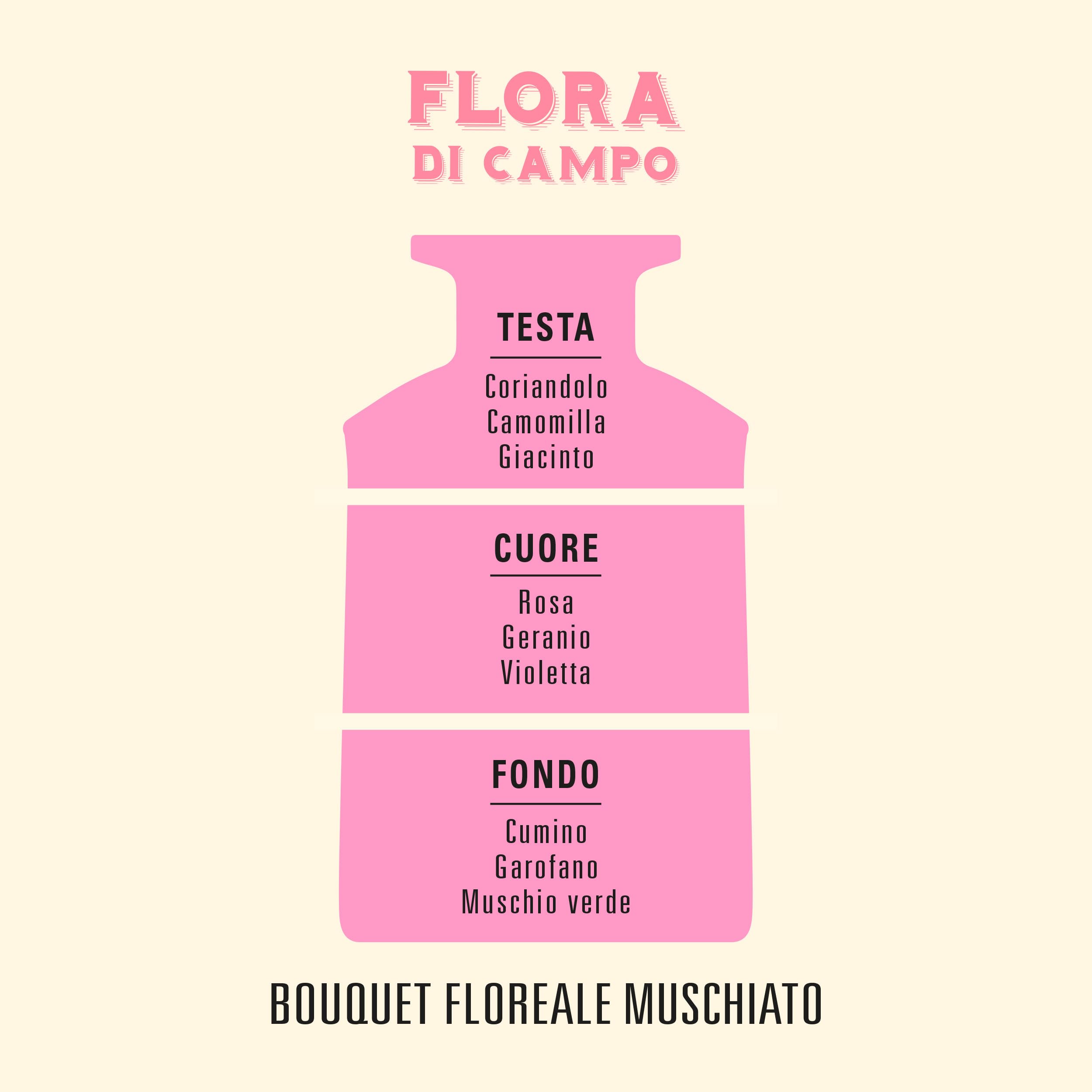 Helan Flora di Campo odświeżacz powietrza, domowe perfumy z piżmowymi nutami kwiatowymi, pałeczki dyfuzora, dezodorant pomysły na prezent i odświeżacz powietrza, 500 ml, wyprodukowano we Włoszech