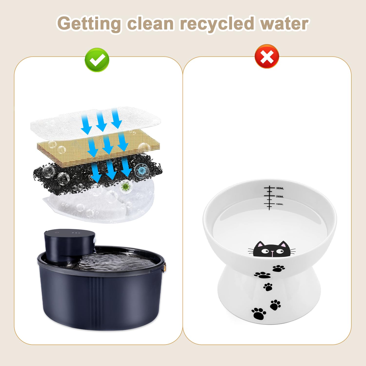Filtri Fontanella per Gatti Filtro Fontanella per Gatti 8 Pezzi Filtri Fontana Gatto Filtri di Ricambio per Gatto per Dhohoo 2.5L Fontanella Animali Filtri per Fontana con Resina e Carboni Attivi