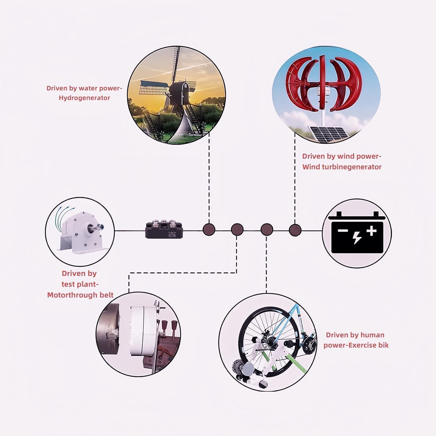 12000W low rpm permanent magnet generator, 3 Phase Gearless Permanent Magnet AC Alternator Water Wind Turbine Generator With Rectifier,Wind turbine with rectifier (Voltage, 48 Volts)