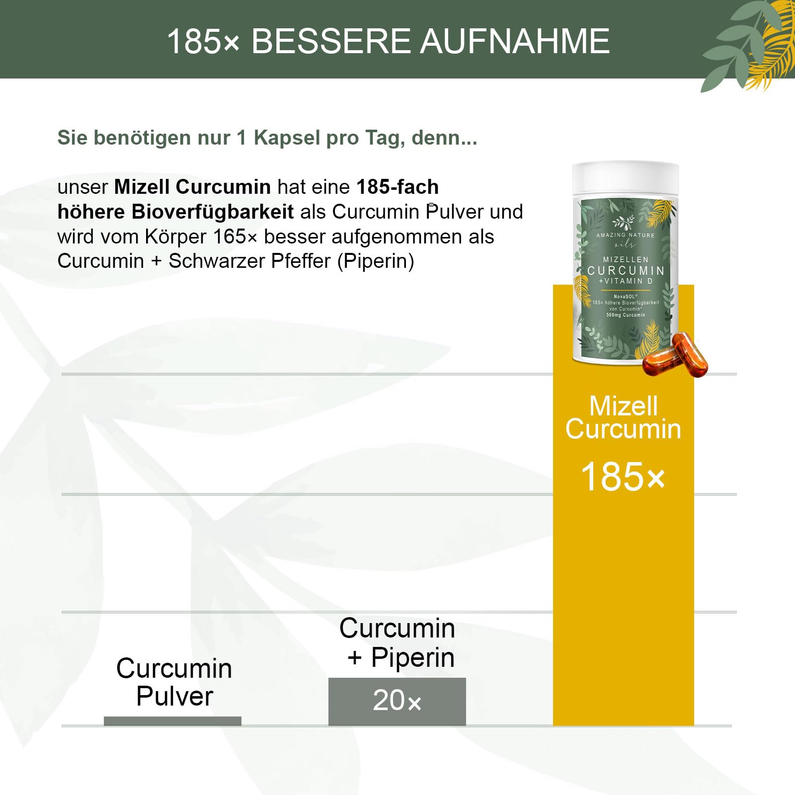 Mizellen Curcuma Kapseln Hochdosiert mit 185x höher verfügbarem NovaSOL Curcumin angereichert mit Vitamin D und C ohne Piperin 1 x 60 Premium Flüssig Kurkuma Kapseln Hochdosiert | 185x Bioverfügbarkeit durch NovaSOL®, ohne Piperin, mit Vitamin D & C für e