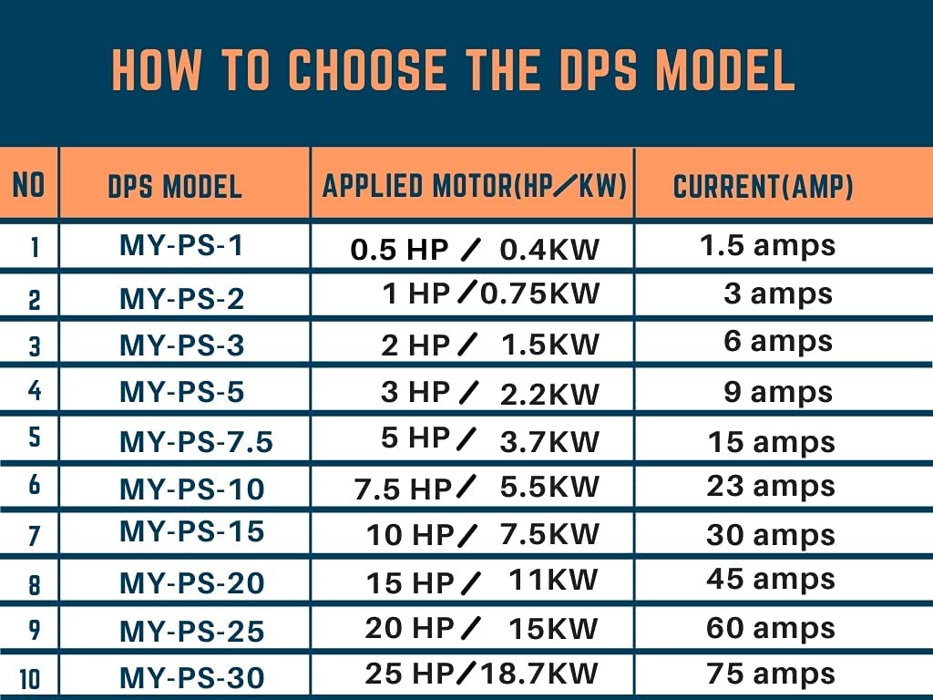 Single Phase to 3 Phase Converter, MYPS15 Model, Suitable for 10HP(7