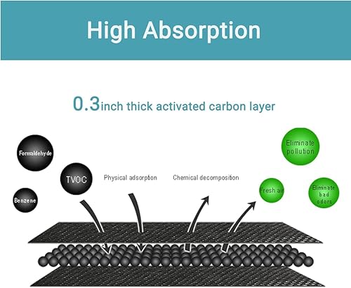 Miniatura 3 de Paquete de 7 filtros de aire de repuesto LT120F para refrigerador compatibles con LG Kenmore Elite Reemplazar 46-9918, 469918