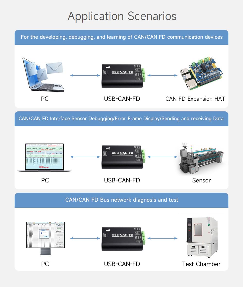 Waveshare Industrial Grade Can/Can FD Bus Data Analyzer, USB to Can FD Adapter, Can/Can FD Bus Communication Interface Card, Can/Can FD Protocol Data Analyzer, Support Windows and Linux