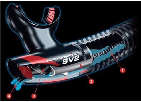 Atomic Aquatics SV2 Flex Snorkel
