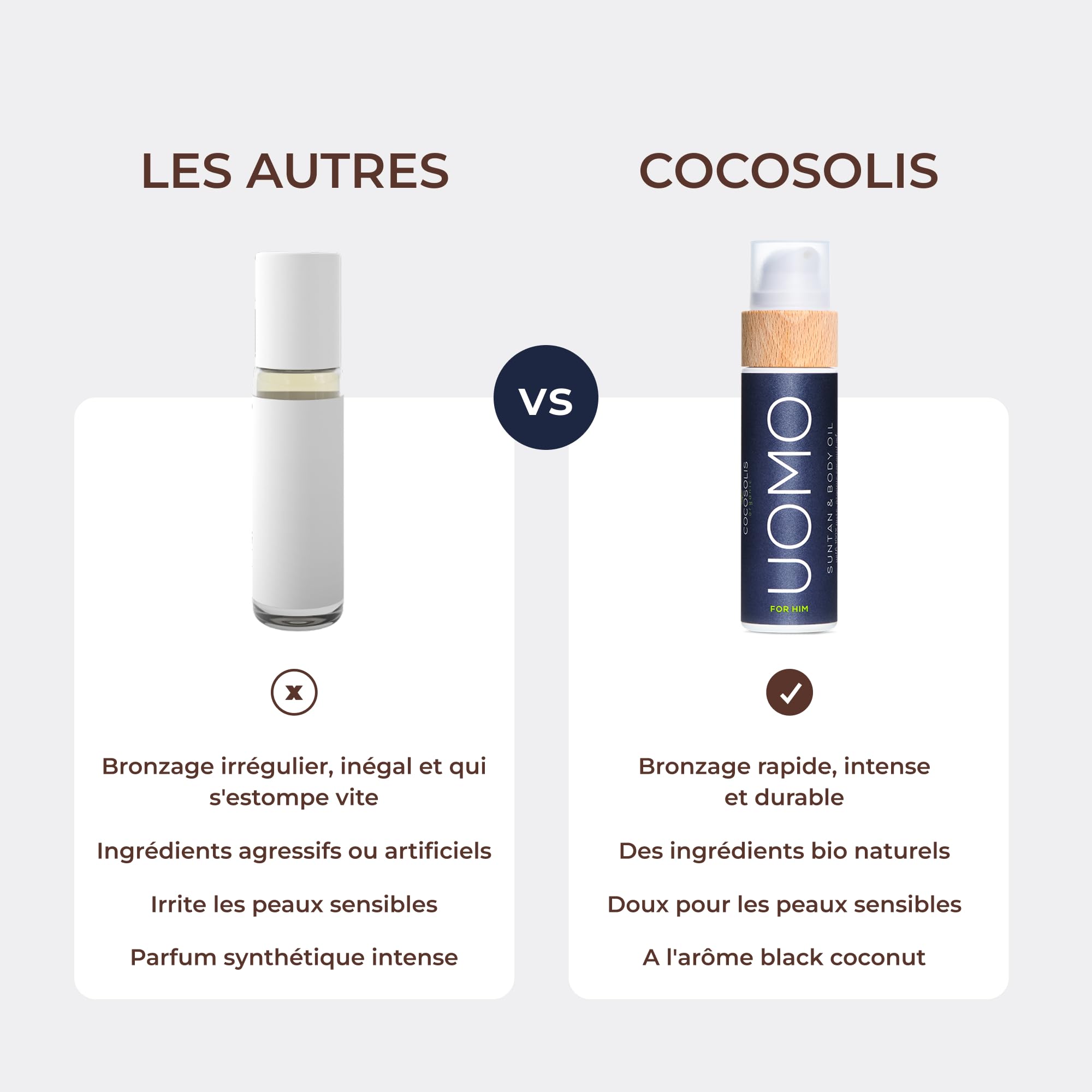 COCOSOLIS UOMO Accélérateur de bronzage pour homme - Huile de bronzage bio avec vitamine E et parfum de BLACK COCONUT un bronzage intensif rapide - Sublimateur de bronzage (110)
