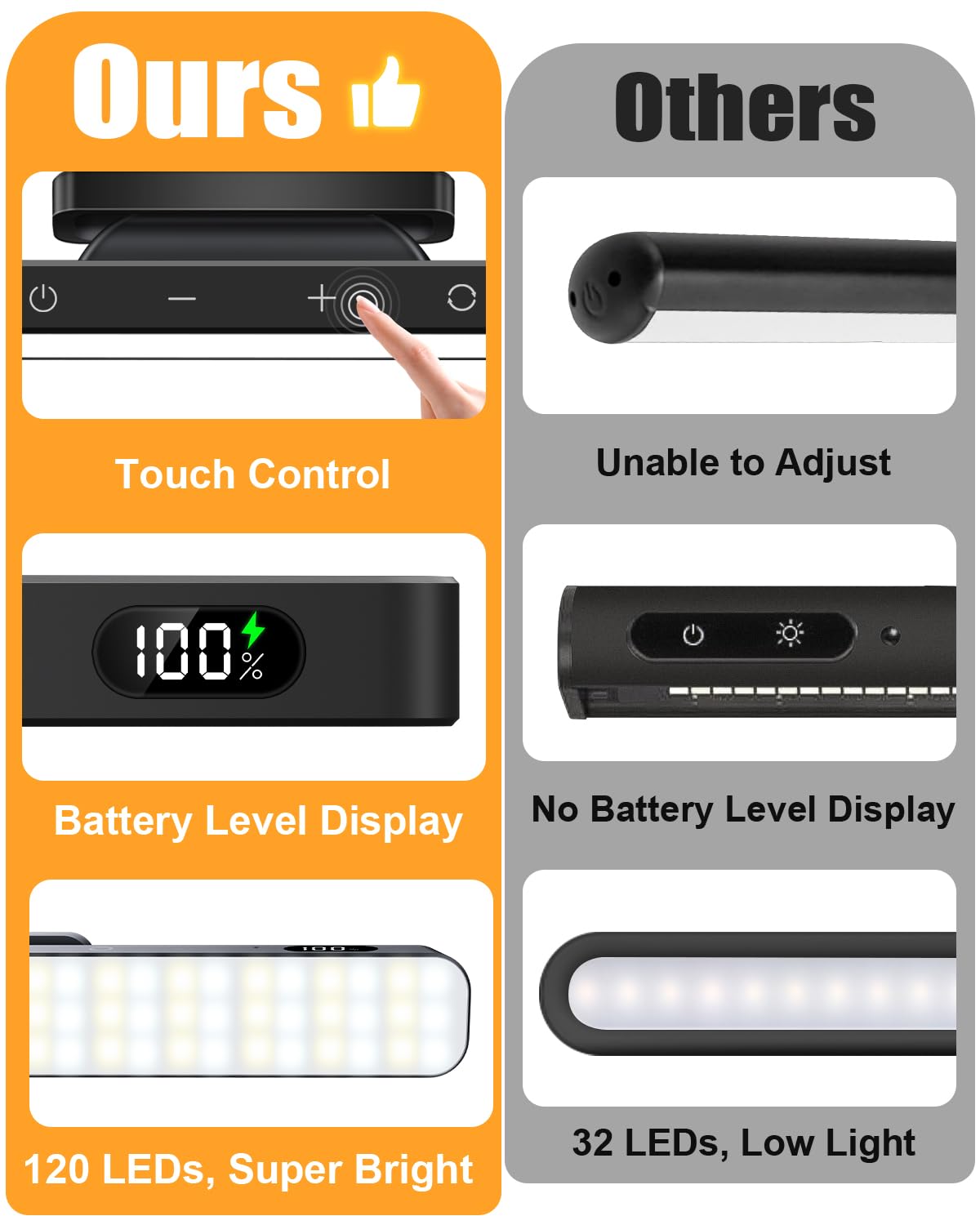 WILLED 3W Picture Lights for Wall, Rechargeable Battery Operated Picture Light, Wireless Wall Light with Remote, Dimmable & Timer Art Lighting for Paintings Wireless, Magnetic Gallery Light, Black