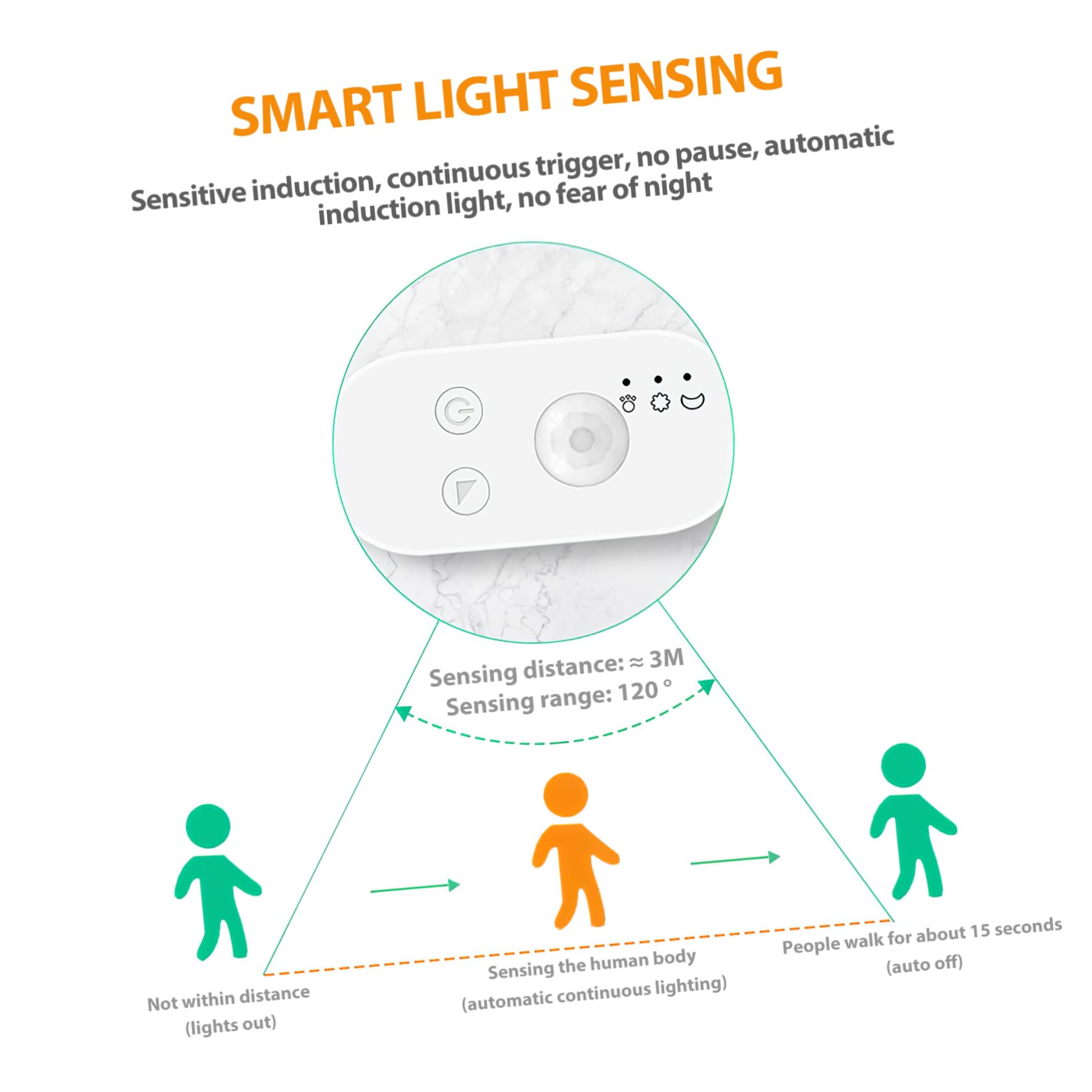 Nachtlicht für LED-Schränke, intelligenter Streifen mit USB-Sensor für Schränke, Kommoden, Innendekoration, wasserdicht.