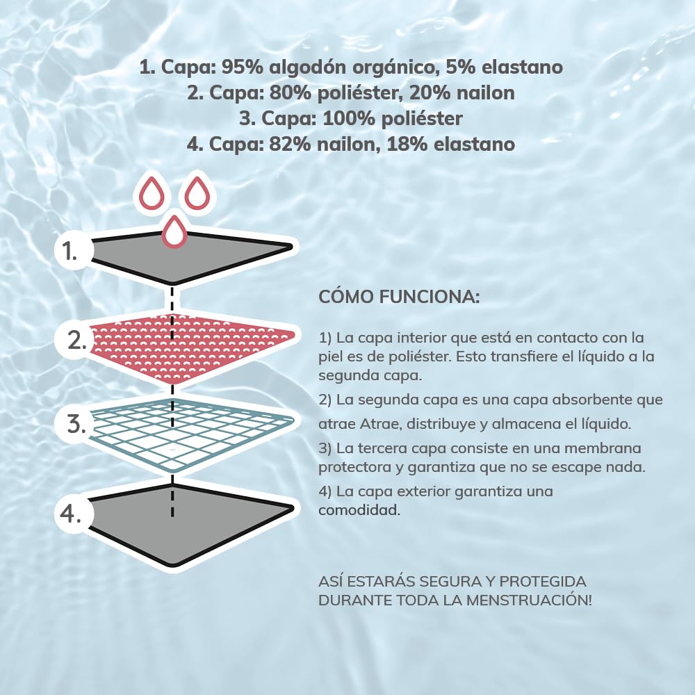 MYLILY Bañador Menstrual Niñas, Adolescentes & Mujer | Braga de Baño con Estampado Verano | Piscina, Mar & Playa | 2-3 Tampones, Antifugas, Neutro al Olor, Oeko-Tex