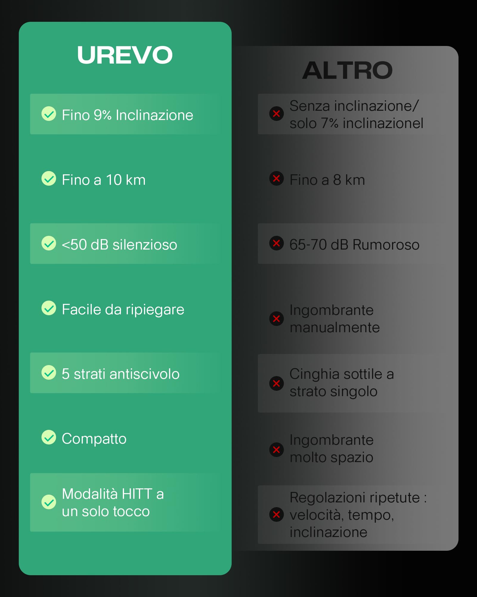 UREVO Tapis Roulant Elettrico con Inclinazione 9%, 1-10 km/h Tapirulan Pieghevole da Casa, Motore 2.5 HP, Modalità HIIT One-Touch, Tapis Roulant Salvaspazio per Casa e Ufficio