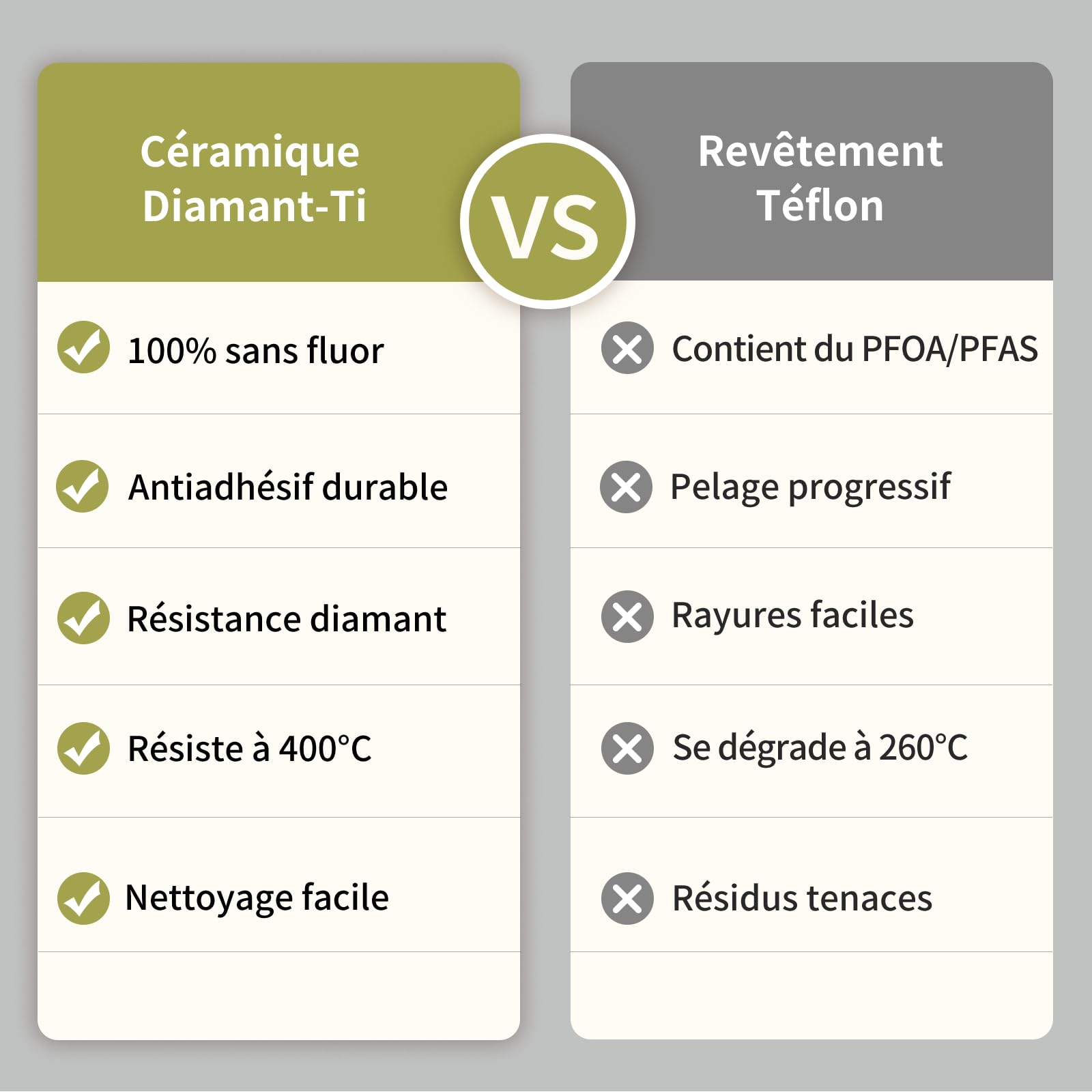 Set de 3 Poêles en Céramique Diamant Titane (20+24+28 cm) - Revêtement Antiadhésif Sans PTFE/PFOA/PFAS - Poignée Restant Froide - Compatible Induction & Four - Lave-Vaisselle -Blanc Laiteux