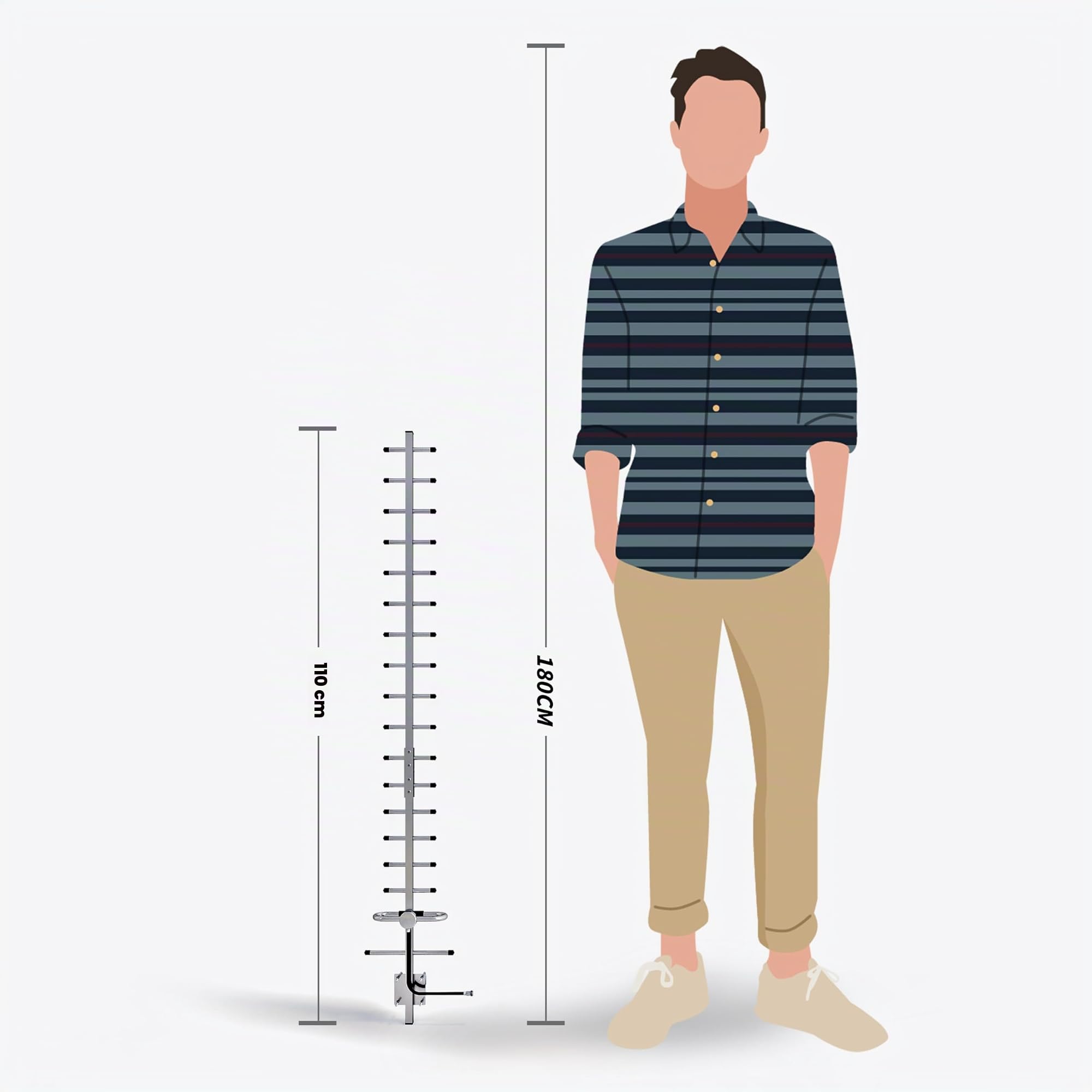 Antenna 4G Esterna Direzionale LTE 20dBi 800-2700Mhz per Router, Modem, Amplificatori di segnale, Antenna Yagi ad altissimo guadagno pieghevole
