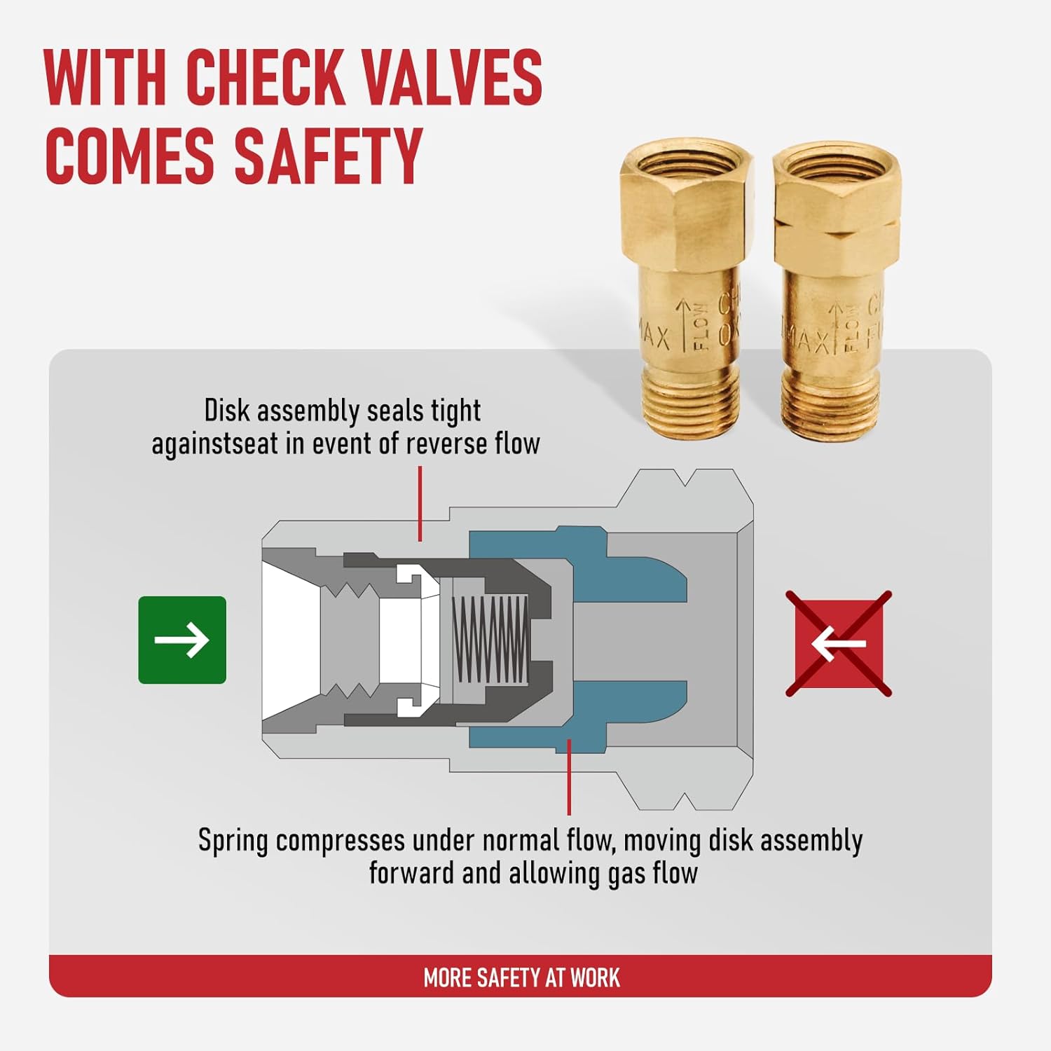RX WELD Medium Duty Cutting Torch with Check Valve, Comparable with CA1350 Cutting Attachment, 100FC Torch Handle, 3-101 Cutting Nozzle