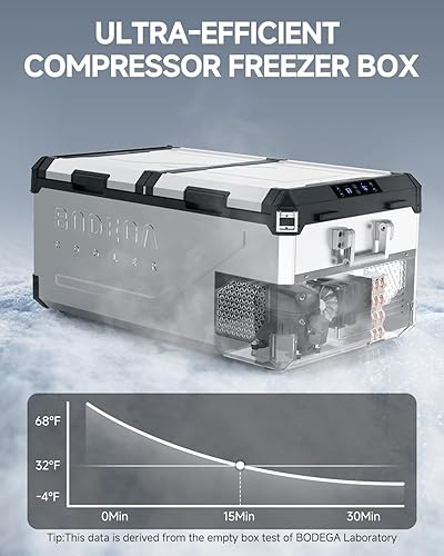 Miniatura 3 de BODEGA COOLER Refrigerador de coche de 12 voltios, 79 cuartos (75L) congelador portátil para automóvil, nevera de doble zona con control de