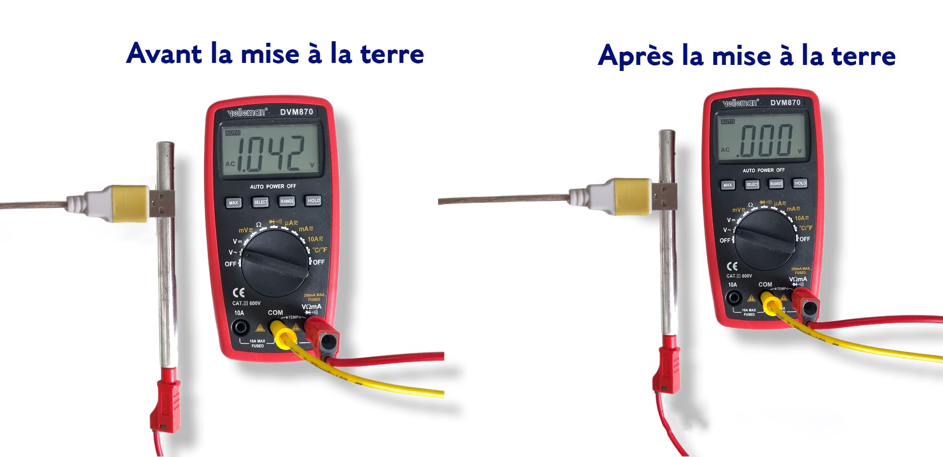 Santé & Bien Etre Câble USB de Mise à la Terre pour Modem, Box Internet, Ordinateur... | PACK DE 2