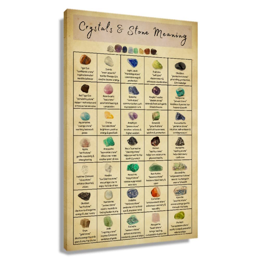 Stone and Crystal Knowledge Poster Chart Wall Art Vintage Prints Painting Decor Bedroom Wall Artwork Giclee Modern Canvas Printing Poster Decorations for Office Contemporary Picture Gifts (12x18inch(30x45cm),Unframed)