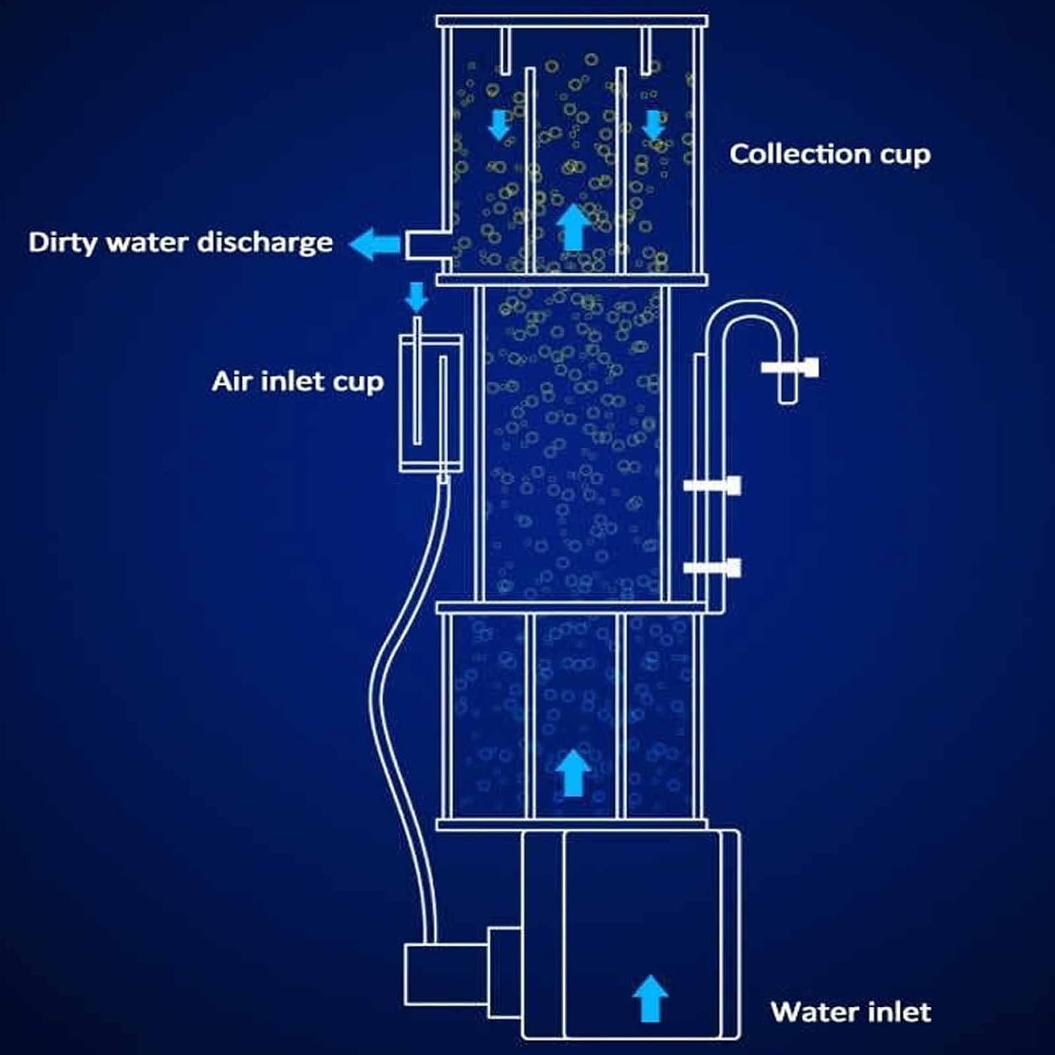 Skimmer De Superficie para Acuarios De 100-150 L, Skimmer De Proteínas, Caudal De 730 L/Hora, Soporte De Altura Ajustable En 3 Niveles, Silenciador De Entrada De Aire, Potente Ventosa, para