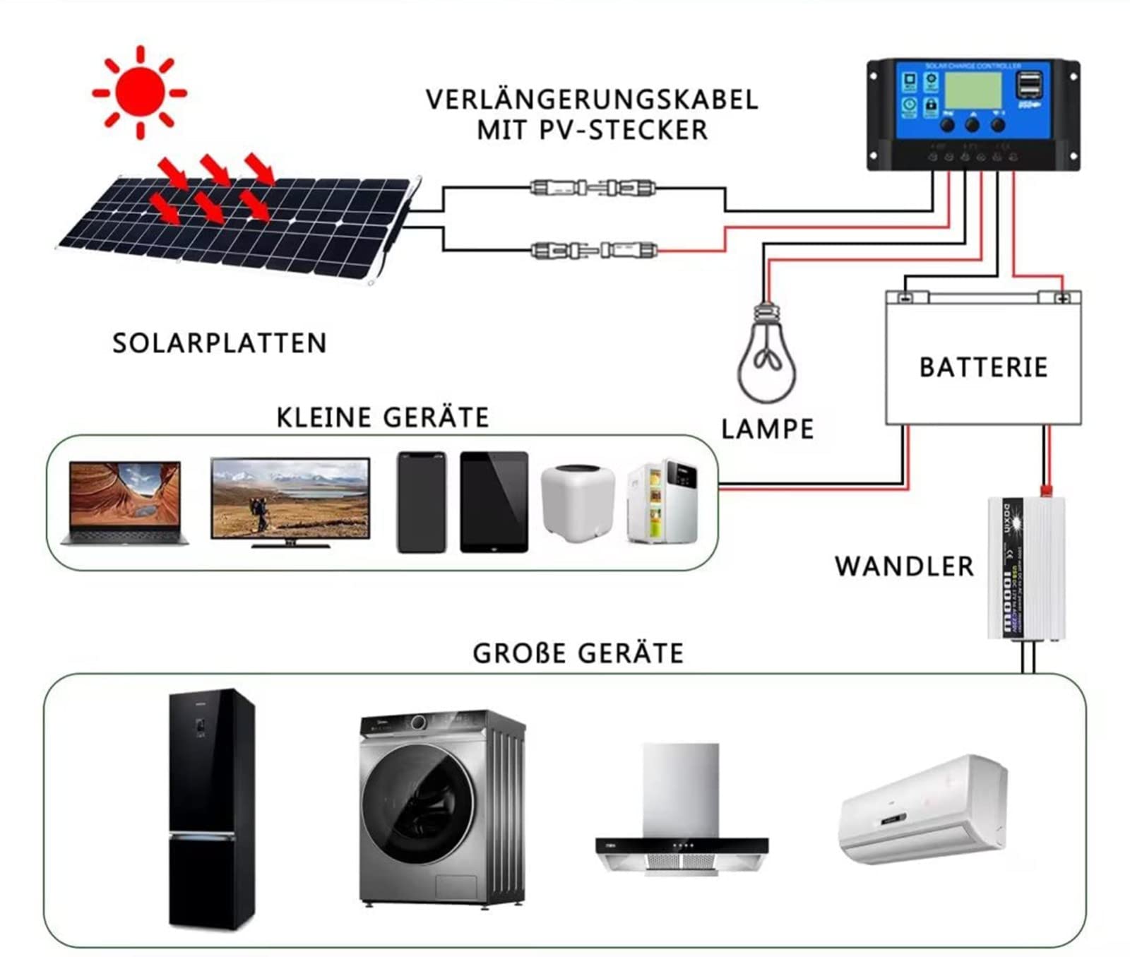 Pannello Solare Flessibile Da 400 W Pannelli Solari Da 12 V-24 V Con Regolatore 40 A 2 Pannelli Solari Da 200 W Per Case Mobili/Roulotte/Yacht/Campeggio/Tetti Di Case