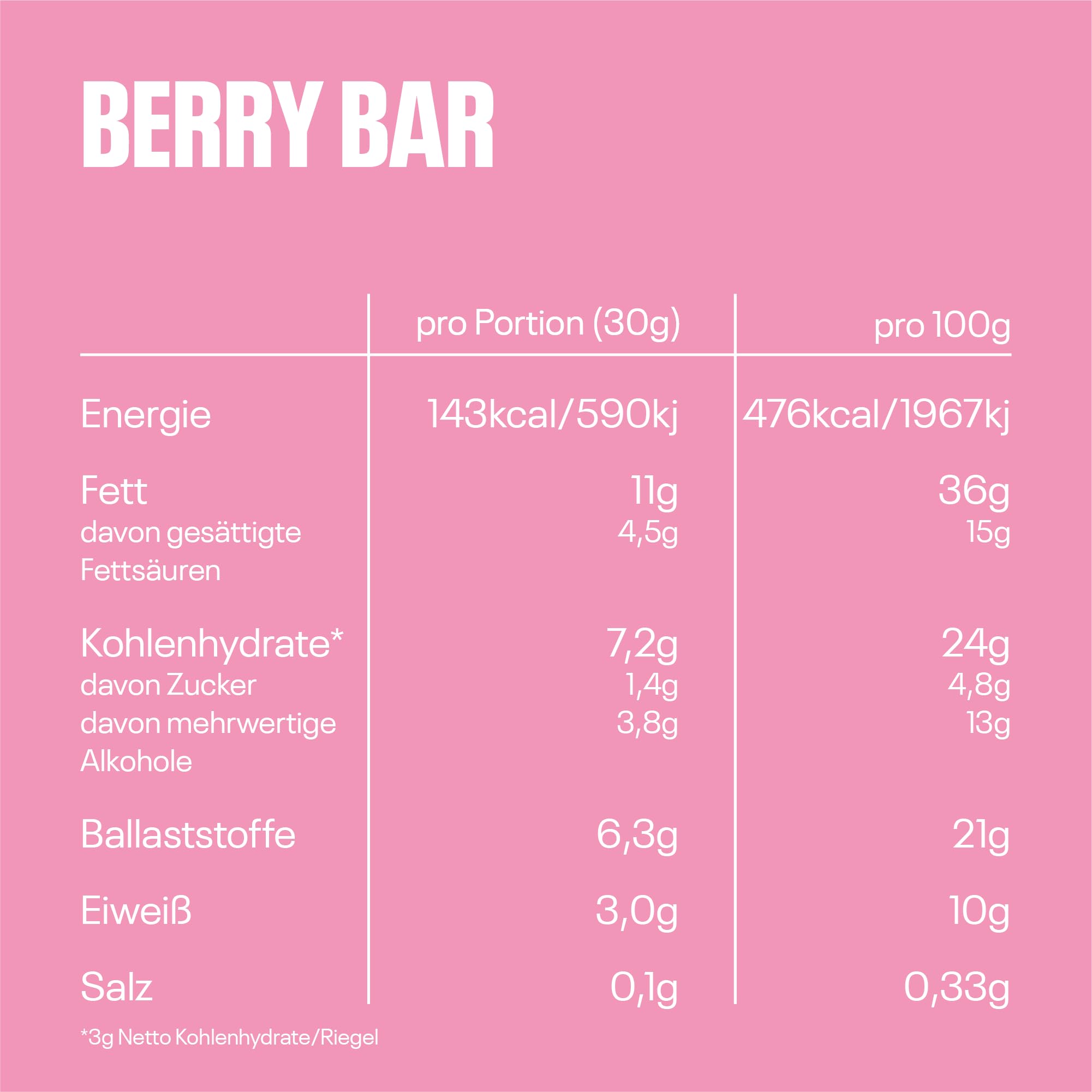 NEOH Low Carb Keto Batonik Malina Czekolada - 1 g Cukier / 114 kcal / 6 g Białko - Bez dodatku cukru - 30 g (Opakowanie 12 sztuk) - Raspberry
