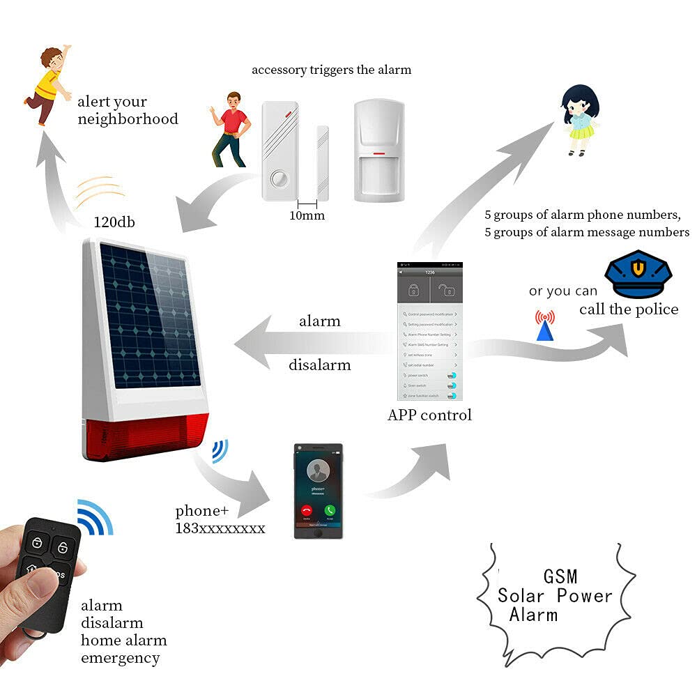 Wolf Guard SGS 4G - Sistema de alarma de altavoz solar para el hogar, almacén, seguridad agrícola