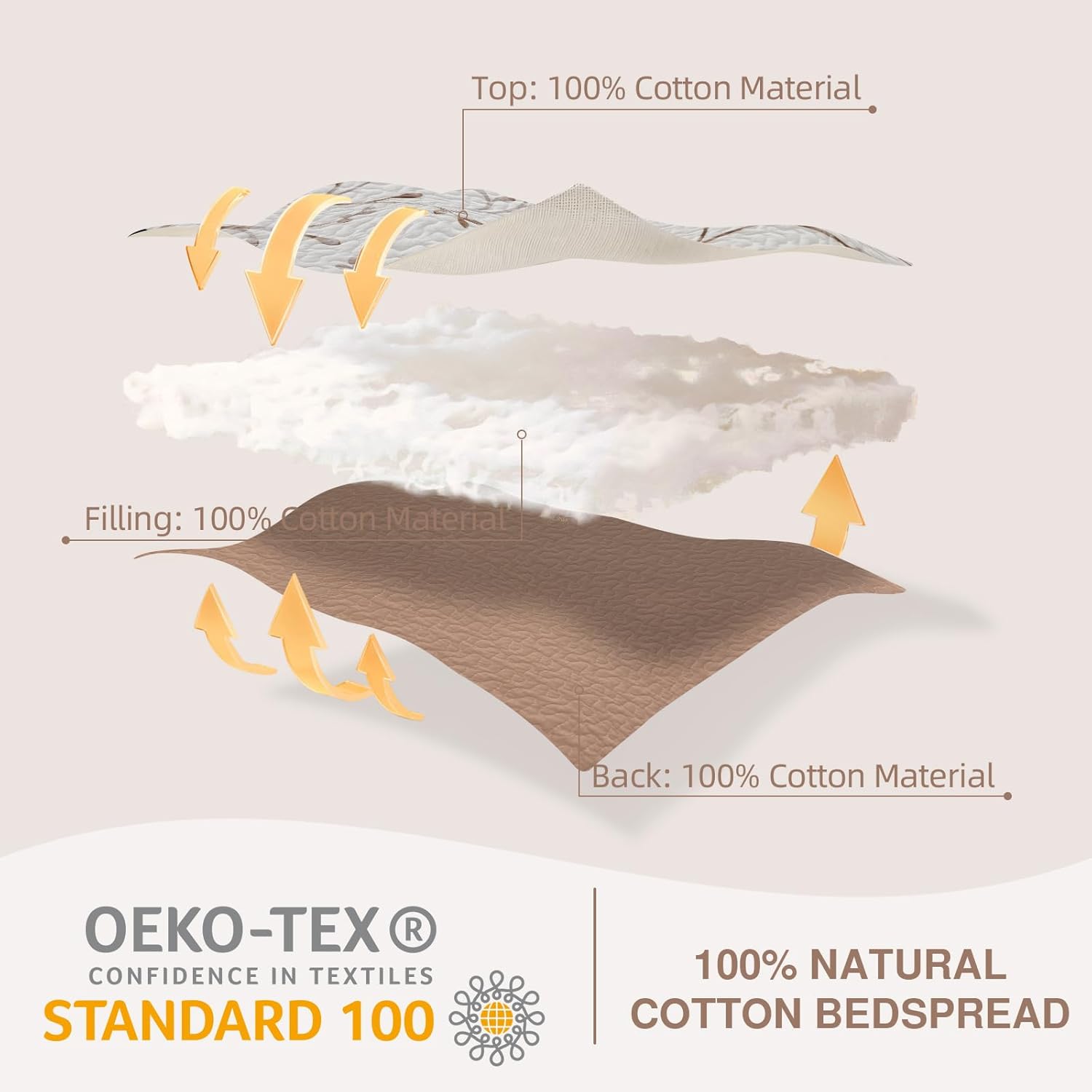 EWlinens 100% Cotton 120"x120" Oversized King Bedspread - Modern Floral Extra Wide Quilts King Size, All Season Lightweight Stripe Patchwork Quilt Bedspreads Coverlet Set, 3 Pieces, Brown/White