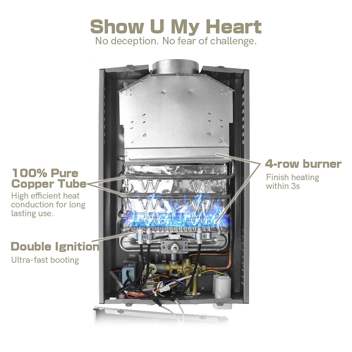 12LPM Gas Durchlauferhitzer, 24KW LPG Durchlauferhitzer mit Niedrigsten Verfügbaren Wasserdruck von 0,2 bar, Geeignet für Propan & Butan, für Zuhause, Wohnmobile, Kabinen, Scheunen