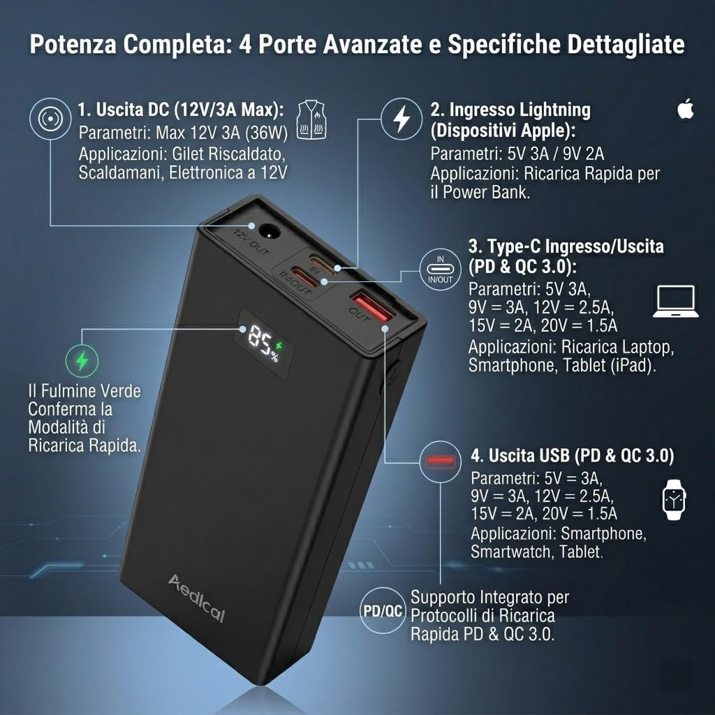 Power Bank 20000mAh con Uscita DC 12V 3A, Batteria Esterna Ricarica Rapida PD QC 74W, USB-C e USB-A, Display LED Digitale, for Notebook, MacBook, Router WiFi, Smartphone, Tablet, Giacca Riscaldata