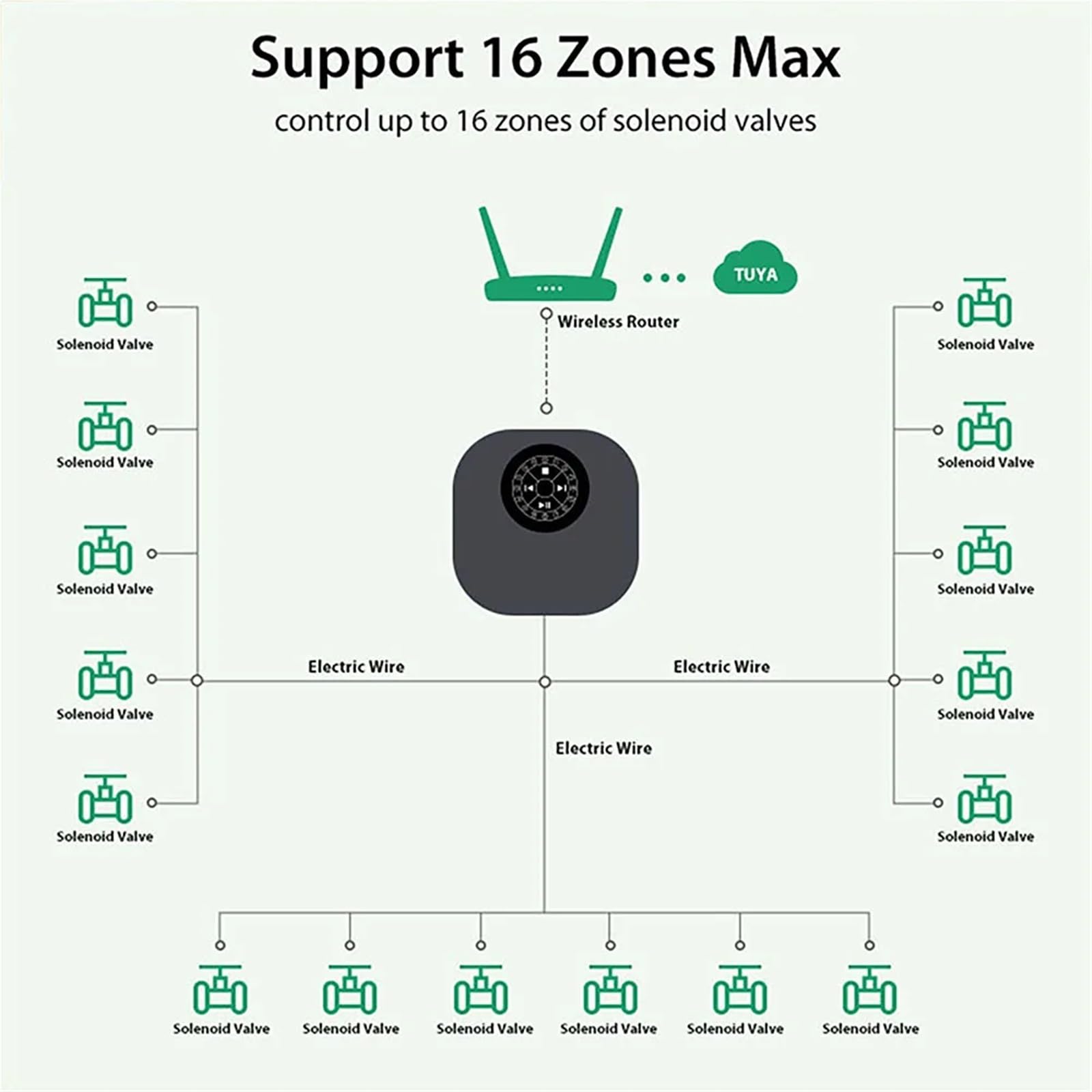 Cyfrowy minutnik wody, Inteligentny sterownik zraszaczy WiFi 16-strefowy, system sterowania nawadnianiem z regulacją czasu do podlewania węża ogrodowego