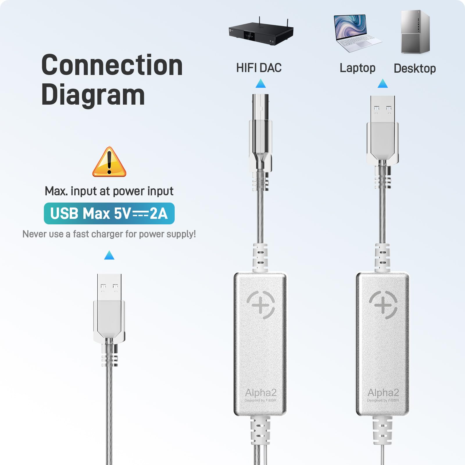 FIBBR HiFi USB-Audiokabel 3M, AOC USB A-B Glasfaserkabel für Musikliebhaber, HiFi-Decoder, Externe Soundkarten, Aktiven Audio, USB-Audiogeräte Decoder DAC Anschlusskabel