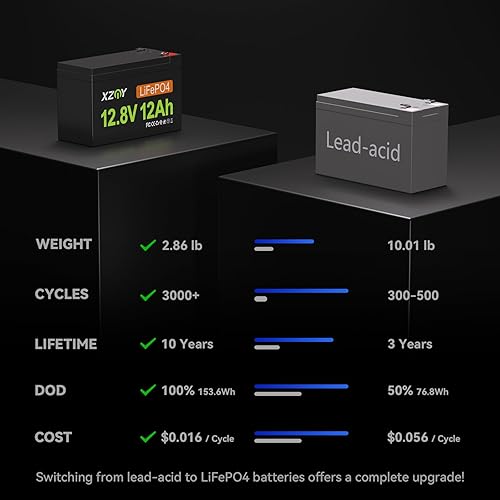 Miniatura 5 de Compact 12V 12Ah Lithium Battery, Rechargeable 12V LiFePO4 Battery Built-in 20A BMS, 12 Volt Deep Cycle Battery Perfect for UPS System, Replacement
