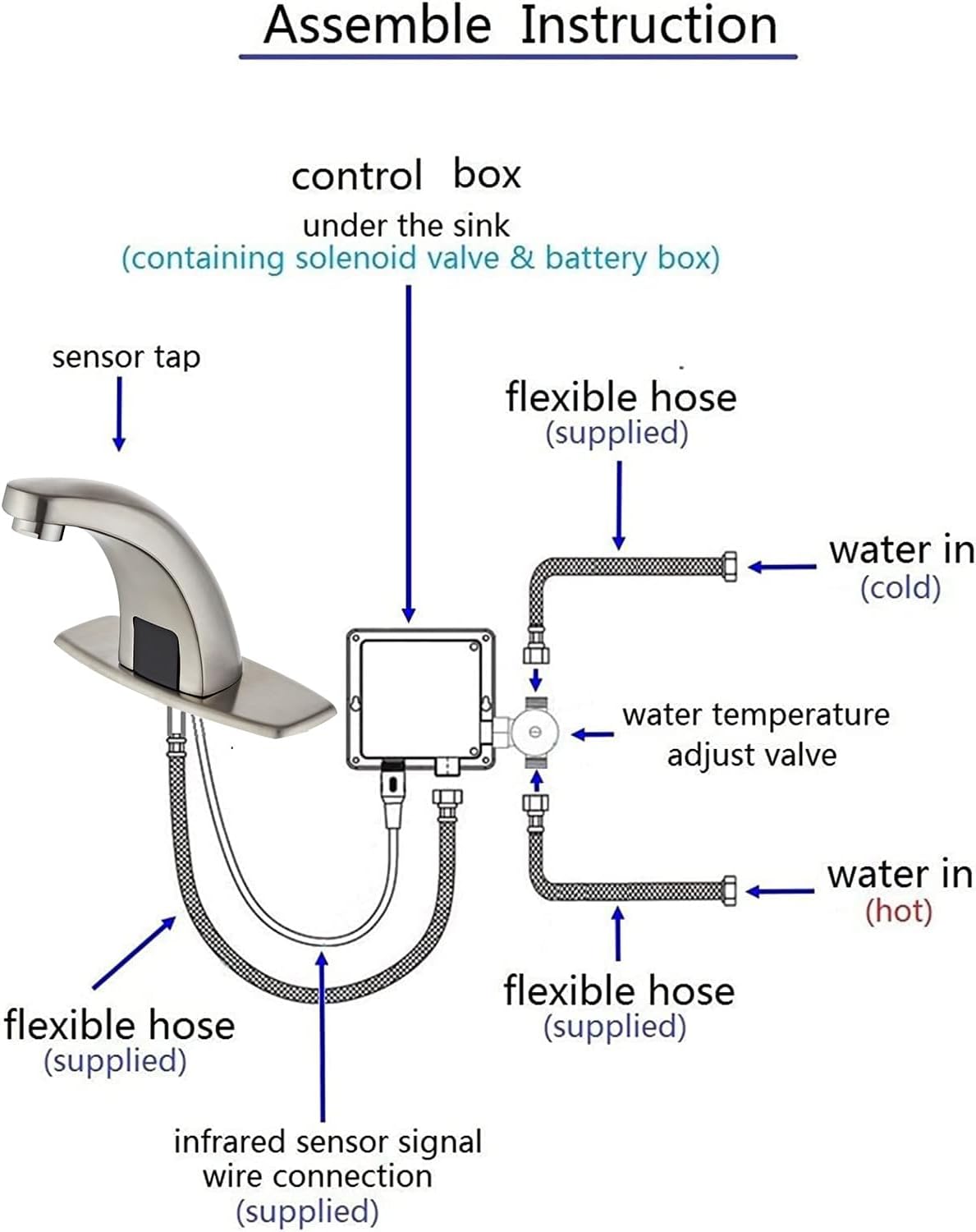 Luxice Brushed Nickel Touchless Bathroom Sink Faucet, Battery Operated Automatic Motion Sensor Hands Free Commercial Faucets with Hot & Cold Temperature Mixing Valve