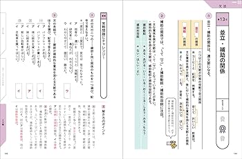 高校入試 ランク順 中学漢字・語句・文法1100 改訂版 | Gakken