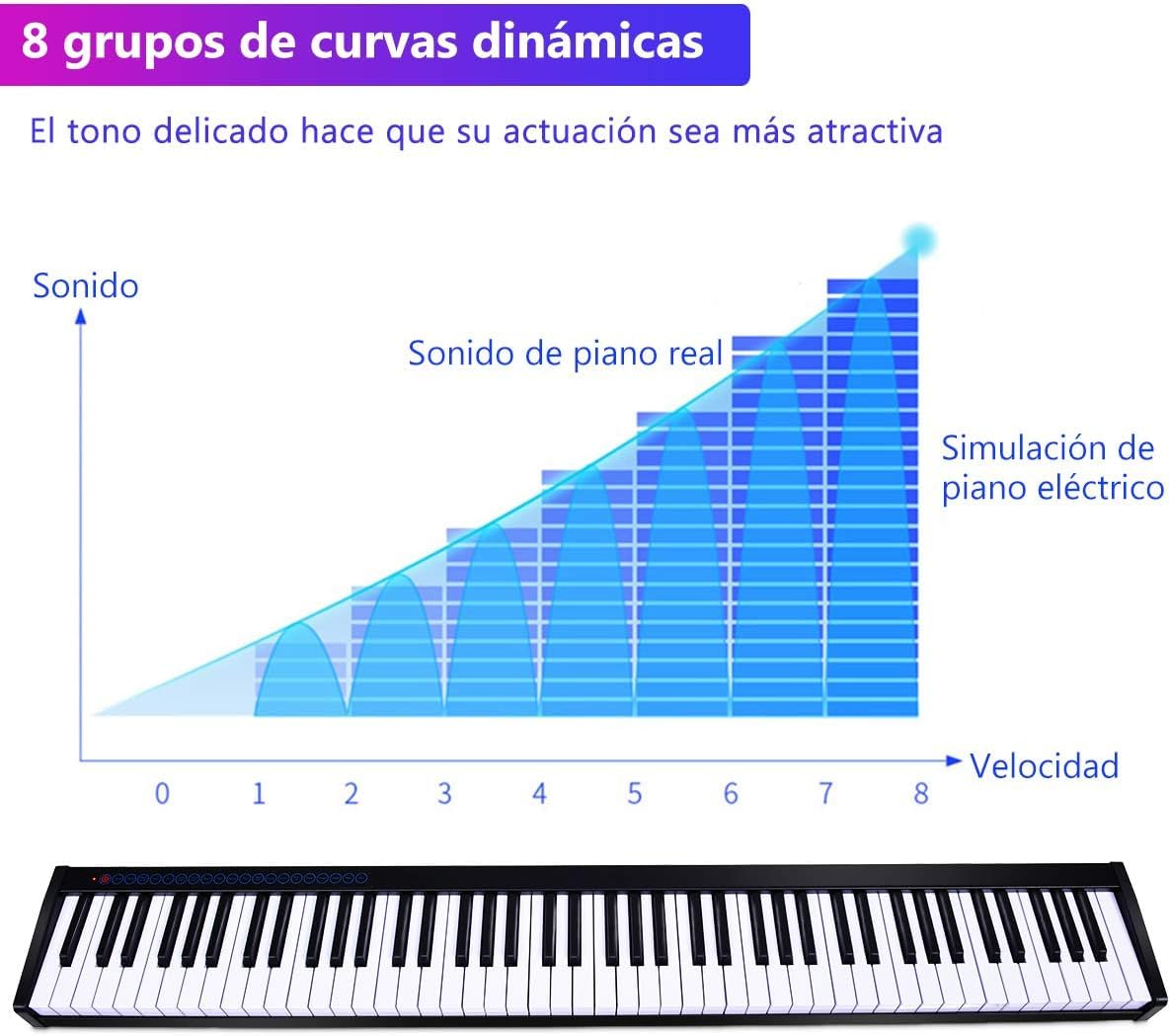 GOPLUS Piano Digital 88 Teclas Portátil, Piano Electrónico Teclado con Función MIDI Bluetooth, 128 Tonos, 128 Ritmos, Pedal y Bolsa de Transporte, Piano Multifuncional para Niños y Principiantes