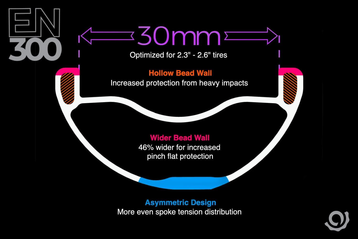 Industry Nine- Hydra - Enduro 300 Mountain Bike Wheelset - 6bolt - 29inch - 15x110/12x148-32H Black hub, Black Spokes - Made in USA