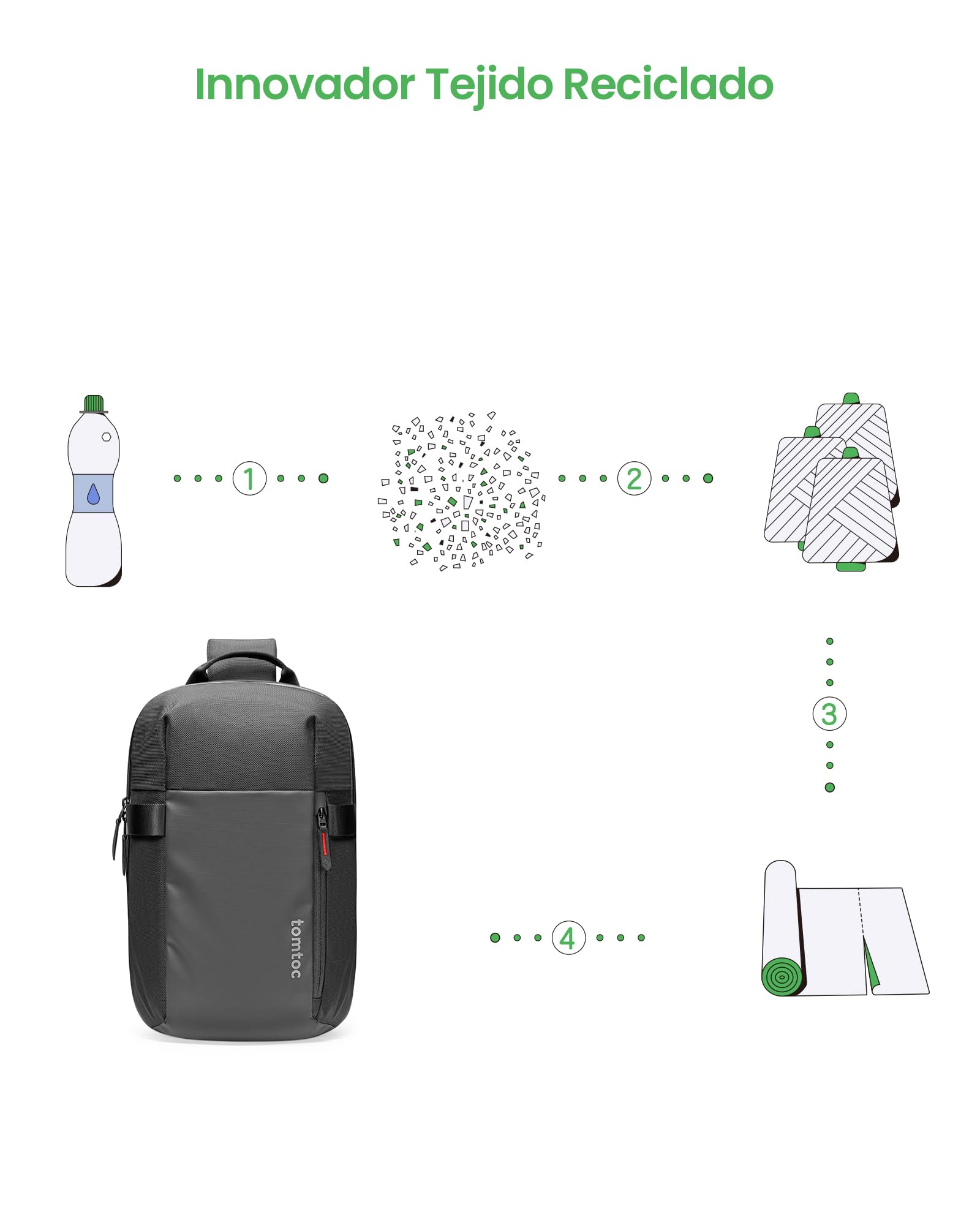 tomtoc Bolsa Sling Hombre compatible con 14" MacBook Pro M5 Pro/Max, 13" MacBook Air/Neo, 13" iPad Air M4/Pro M5, resistente al agua, bandolera cruzada, bolso de hombro, ligera para Viajes uso diario