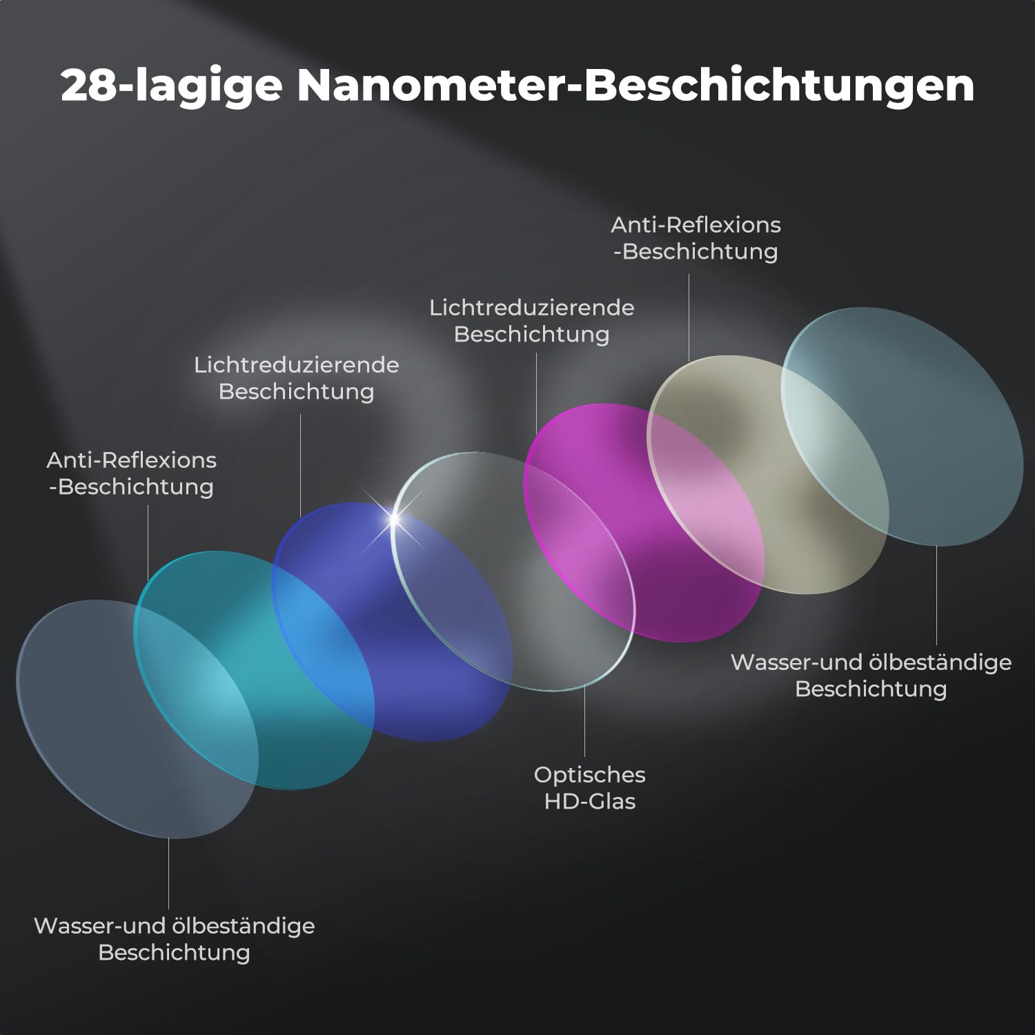 K&F CONCEPT Mini 5 Pro Bright Day ND/PL,CPL Filter,6 Stück CPL, ND4&PL,ND8&PL,ND16&PL,ND32&PL,ND64&PL Filter Kompatibel mit DJI Mini 5 Pro