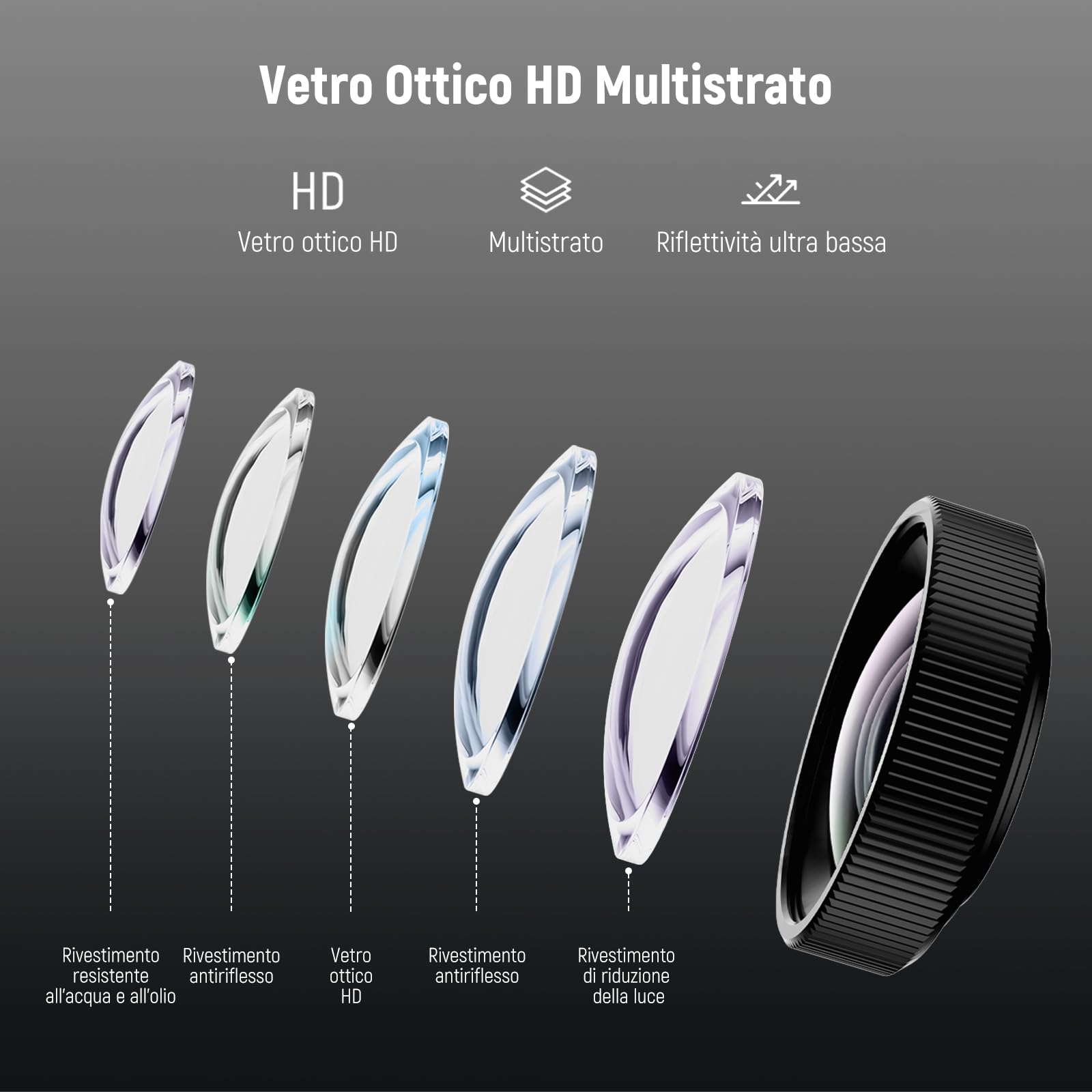 NEEWER Obiettivo Macro Compatibile con DJI Osmo Nano/Action 5 Pro/4, Ingrandimento 2X, 2 Elementi in 1 Gruppo Distanza Focale 3-4cm, Accessori per Fotografia Ravvicinata, Non Impermeabile, LS-68