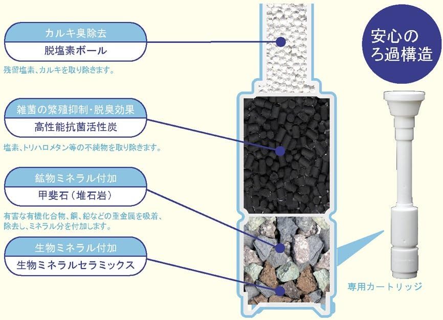 ベストイオン ポット 【水道水をミネラル還元水に/浄水機能付き】 ベストイオンポット(白)