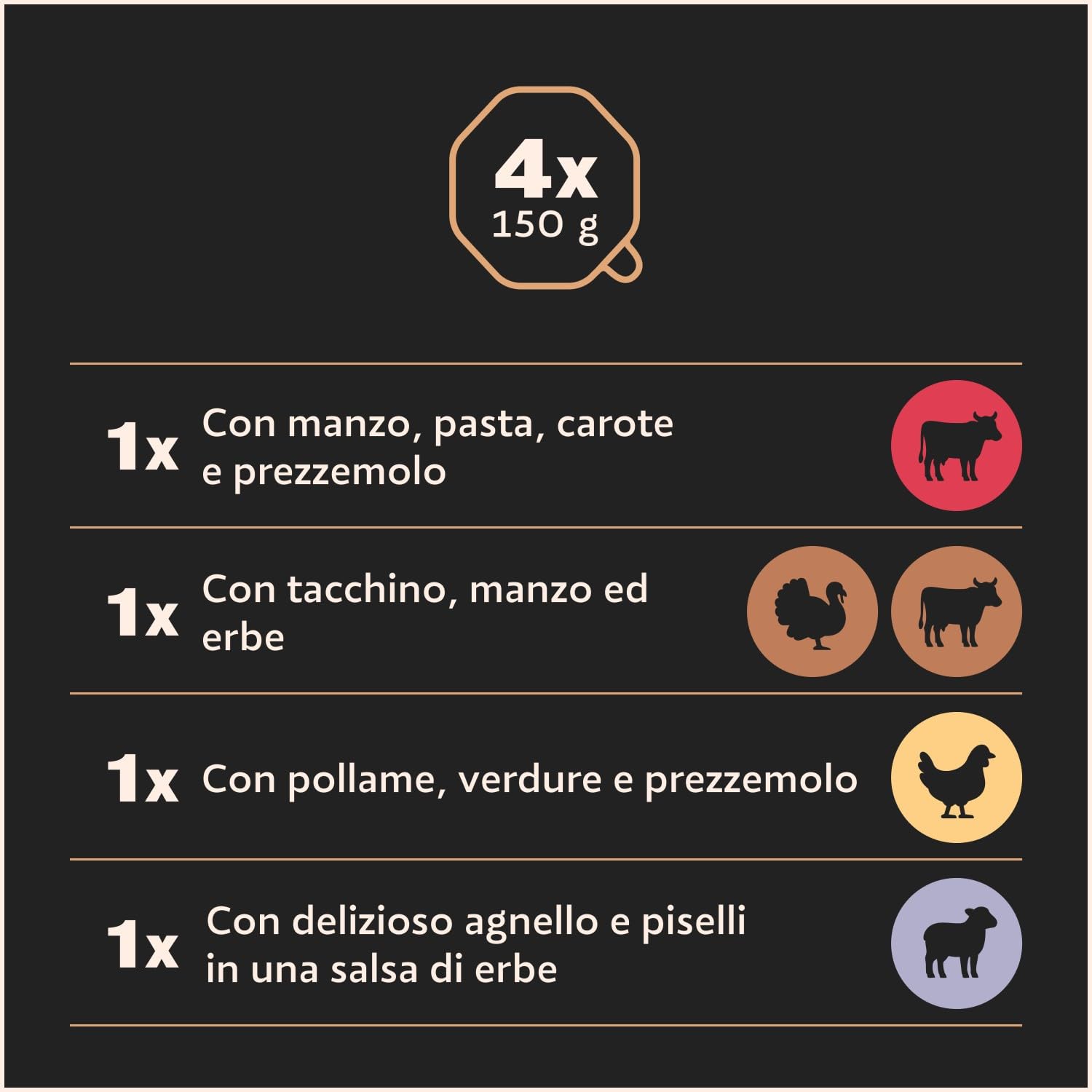 Cesar Ricette Di Campagna Cibo Per Cane, Selezione Assortita, 150 G, 24 Vaschette - 3600 G
