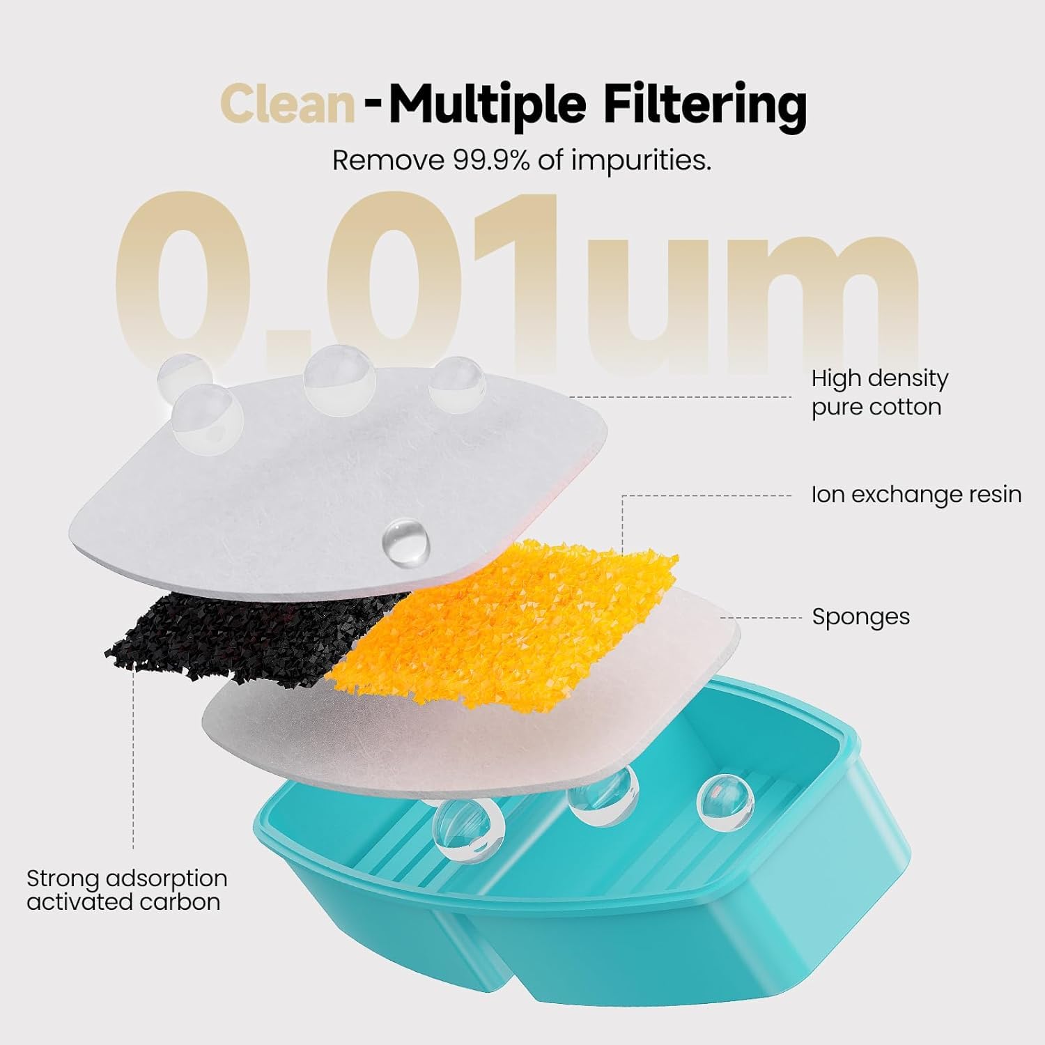 POOEKEN 12 confezioni (6 filtri + 6 spugne) per la fontana dell'acqua per gatti a batteria B3, filtri di ricambio per fontana per gatti con filtro a carbone attivo, fibra ultra-fine