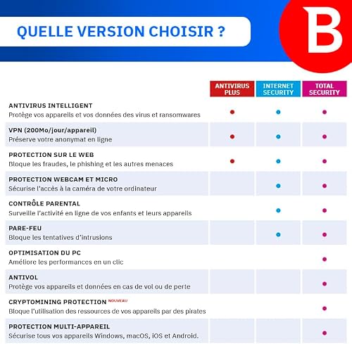 Bitdefender Internet Security 2026 | 5 appareils | 2 Ans | PC | Code envoyé par courrier postal - 3