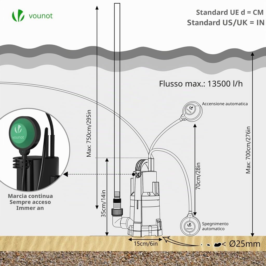 VOUNOT® 3 in 1 Pompa Sommersa, Pompa Immersione per Acque Sporche e Acque Chiare, Portata Max 13500 l/h, Prevalenza Max 7.5 m, Immersione max 7m, con Interruttore a Galleggiante, Verde