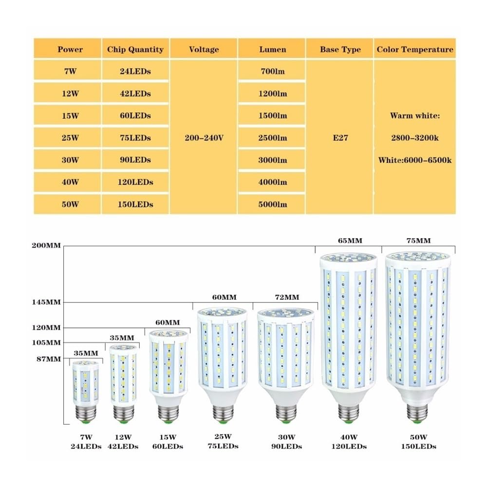 1fortunate Confezione da 10 lampadine a diodi LED E27 AC220V SMD5730 Faretto a diodi LED senza sfarfallio(Warm White,50W)