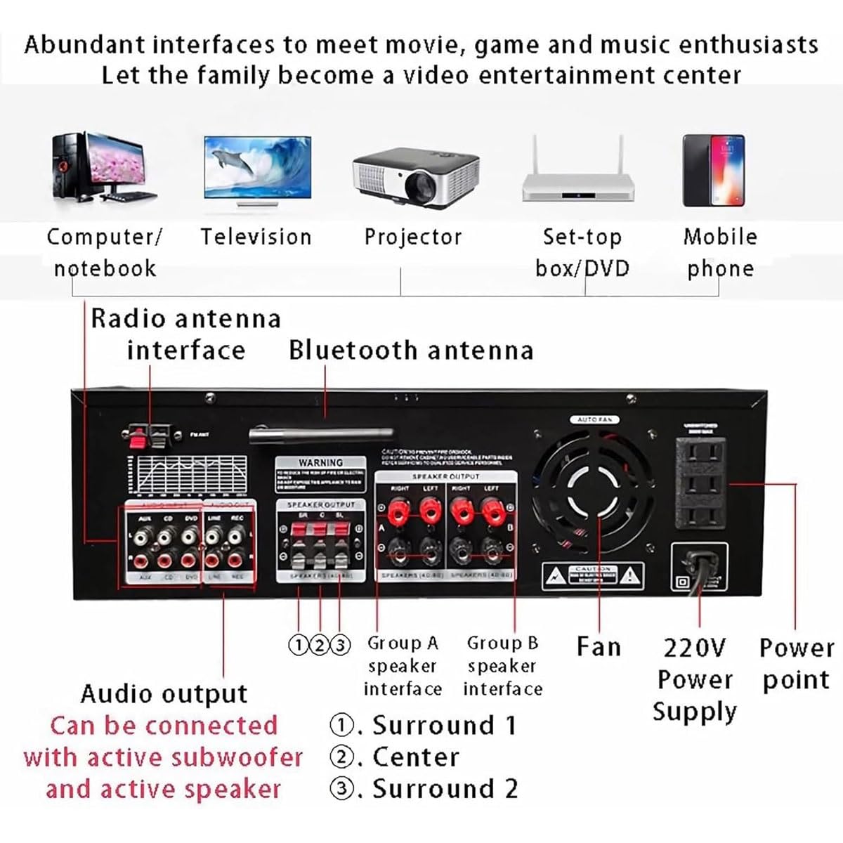 7-kanałowy wzmacniacz stereo Bluetooth 5.2, profesjonalny stereofoniczny wzmacniacz audio z pilotem, amplituner HiFi AV z obsługą FM/USB/SD, do kina domowego i systemu karaoke