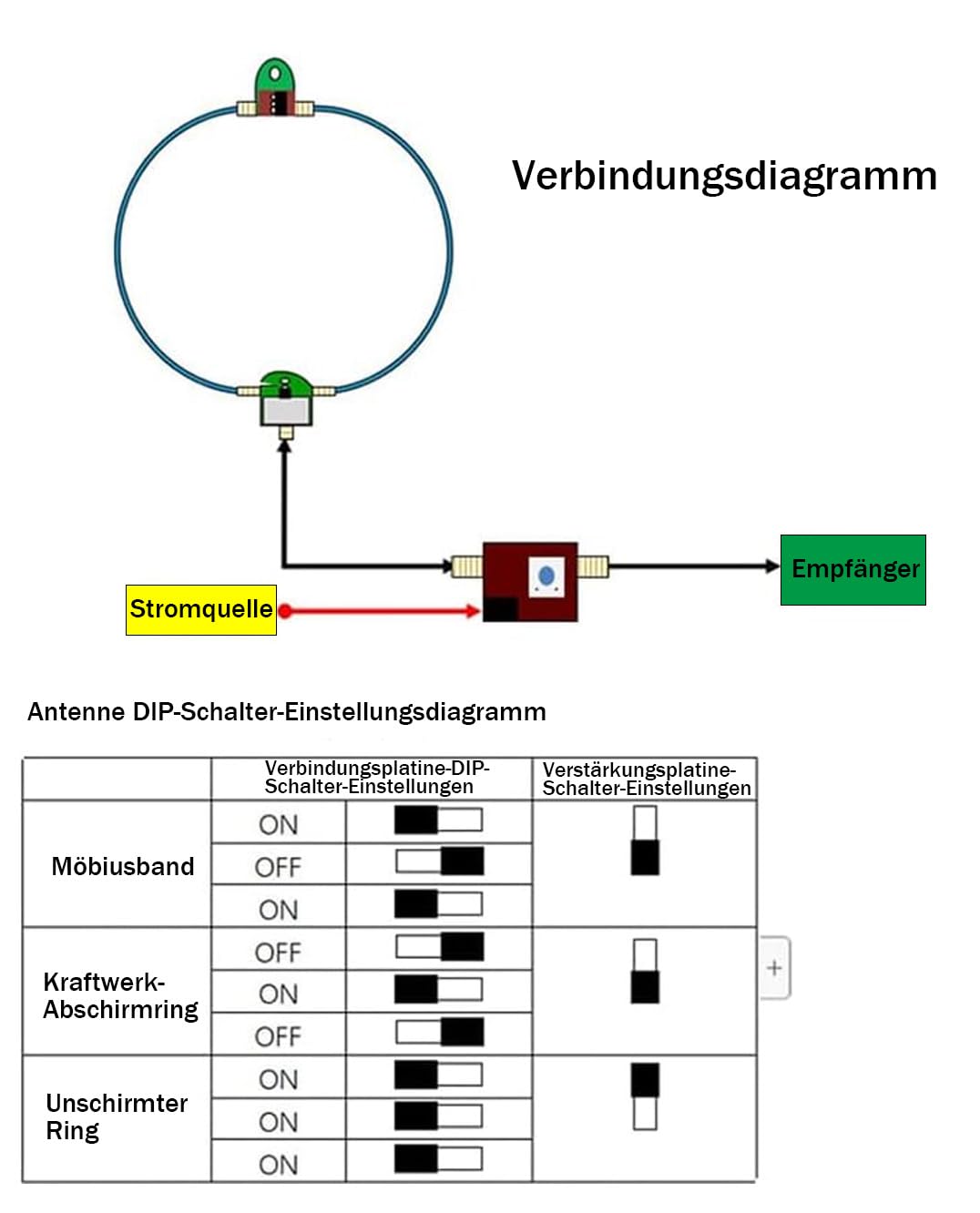 AURSINC Portable Active Loop Antenna - Kurzwellen-Antenne 50 KHz-500 MHz HF AM FM VHF UHF Magnetische Schleifenempfangsantenne für Amateurfunk (verbesserter Verstärker)
