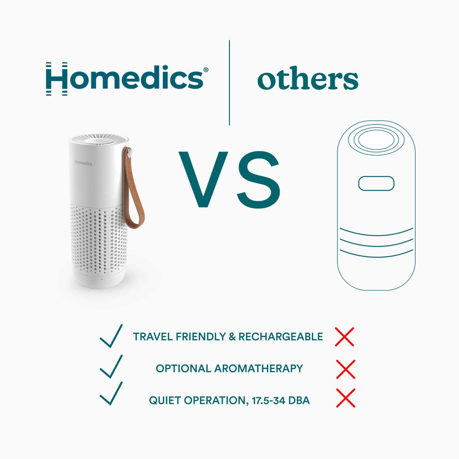 Homedics Personal Air Purifier with HEPA-Type Filter & Activated Carbon view 9