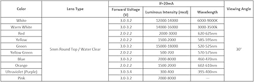 Miniatura 4 de 100 unidades de 0.197 in de luz rosa con diodos LED transparentes de lente redonda transparente de 1.142 in de largo (CC 3V) + 100 resistencias