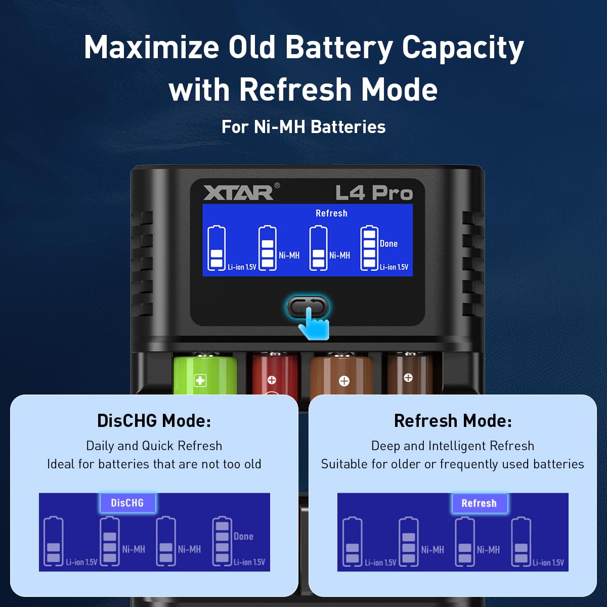 XTAR Caricatore intelligente multifunzione L4 Pro, salva le batterie scariche. Compatibile con batterie AA/AAA NI-MH da 1,2 V e 1,5 V agli ioni di litio, consente una ricarica rapida precisa.