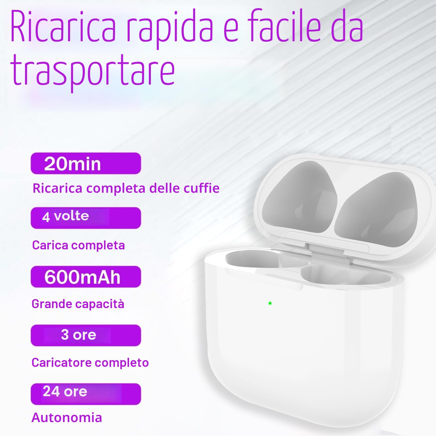 Custodia di Ricarica compatibile con Air Pod 4 (2024) Generazione, Type-C Wireless Charging Case con Accoppiamento Bluetooth Pulsante di Sincronizzazione Ricarica Cablata e Wireless