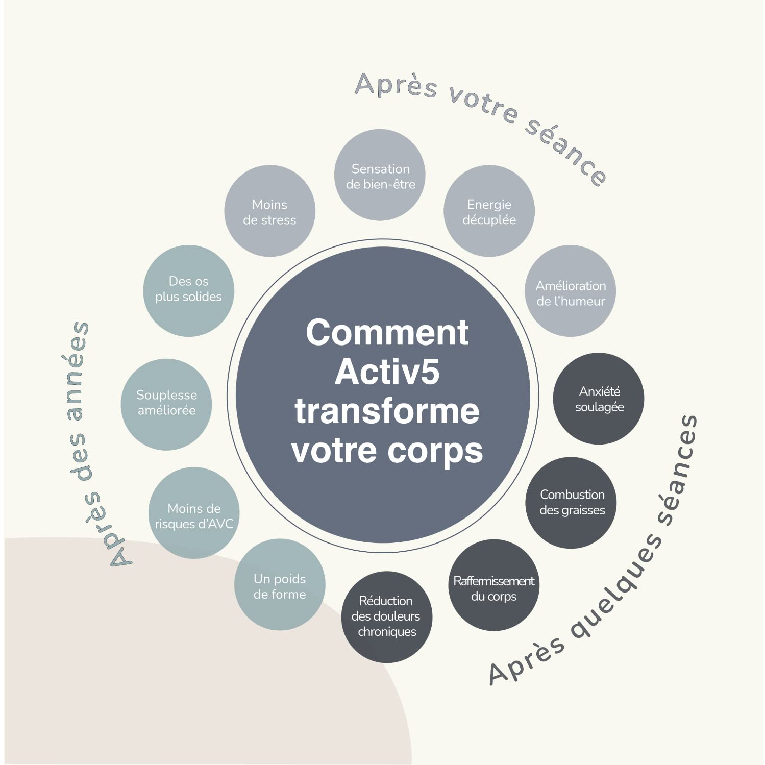 ACTIV5 Cannes Film Festival Edition - Dispositivo di rafforzamento muscolare
